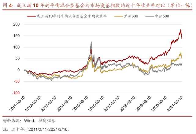 九只基金近期收益概览与市场动态分析 9只基金最近收益如何