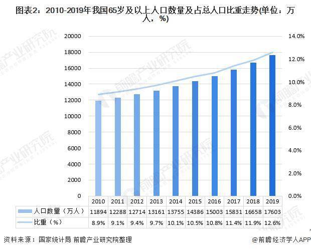 江苏老龄化基金的多元探索与实践 江苏老龄化基金有哪些