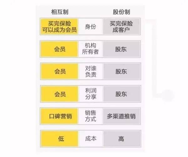 宜信理财产品概览 宜信有几个理财产品