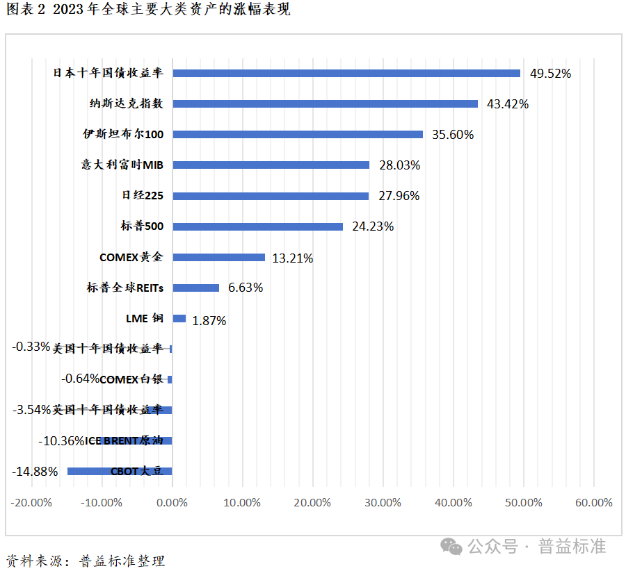 新户理财产品，市场新动向与全球视角下的投资选择 新户理财产品