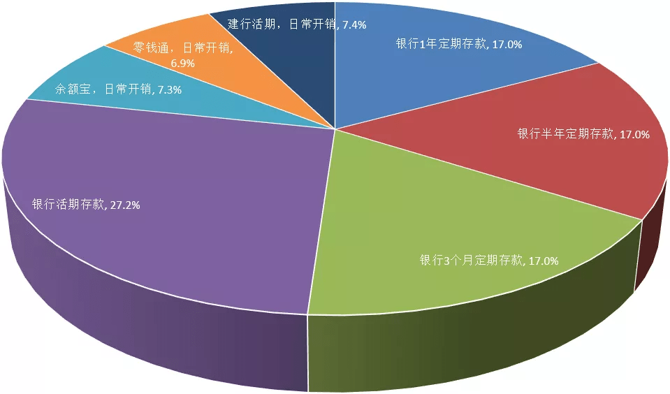 我要金融理财渠道，探索多元化投资与理财策略 我要金融理财渠道