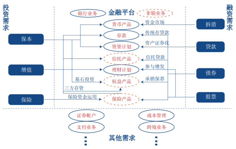 上海金融理财模式研究 上海金融理财模式研究