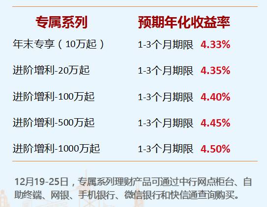 中银理财欣享天添昨日收益解析 中银理财欣享天添昨天收益