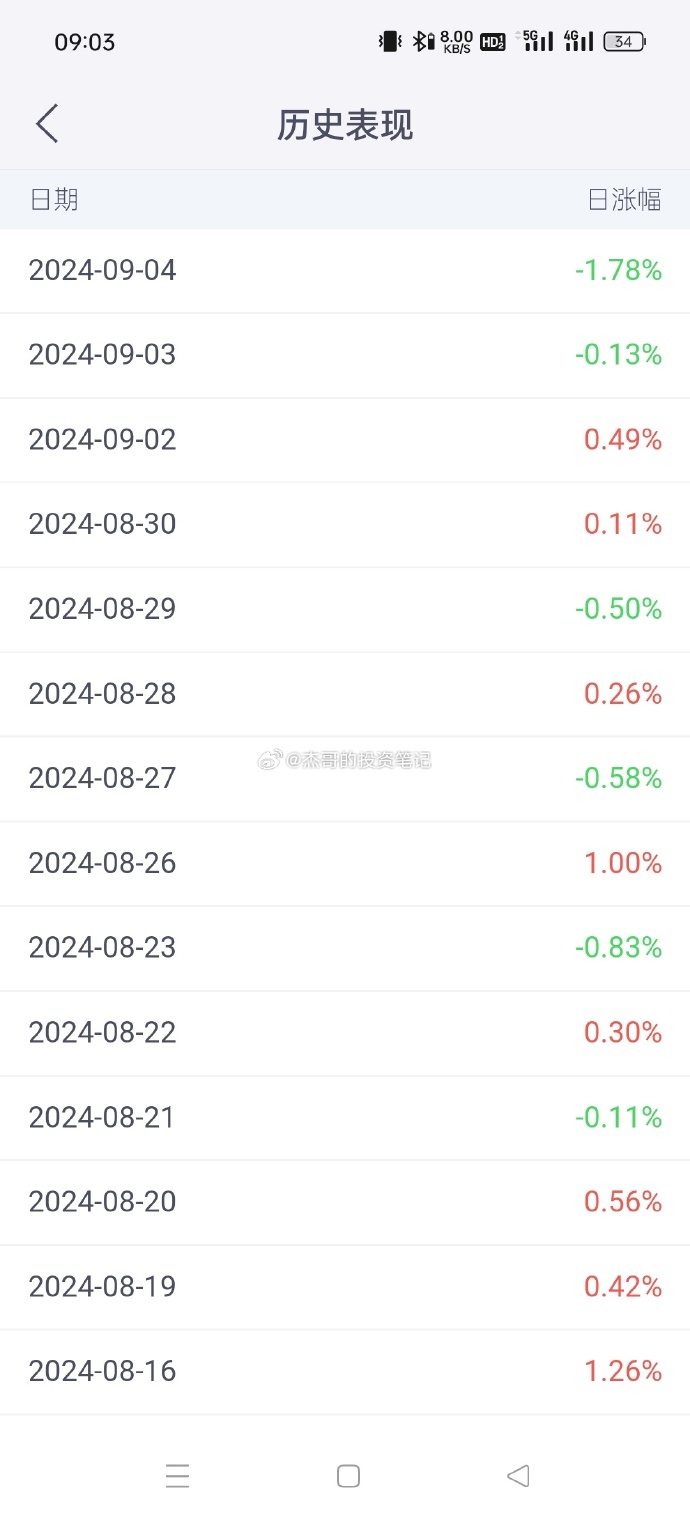 星石一号基金净值查询与全球金融市场动态分析 星石一号基金净值查询