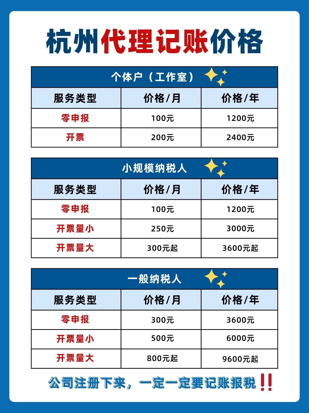 松江代理财务记账价格表及其实用指南 松江代理财务记账价格表