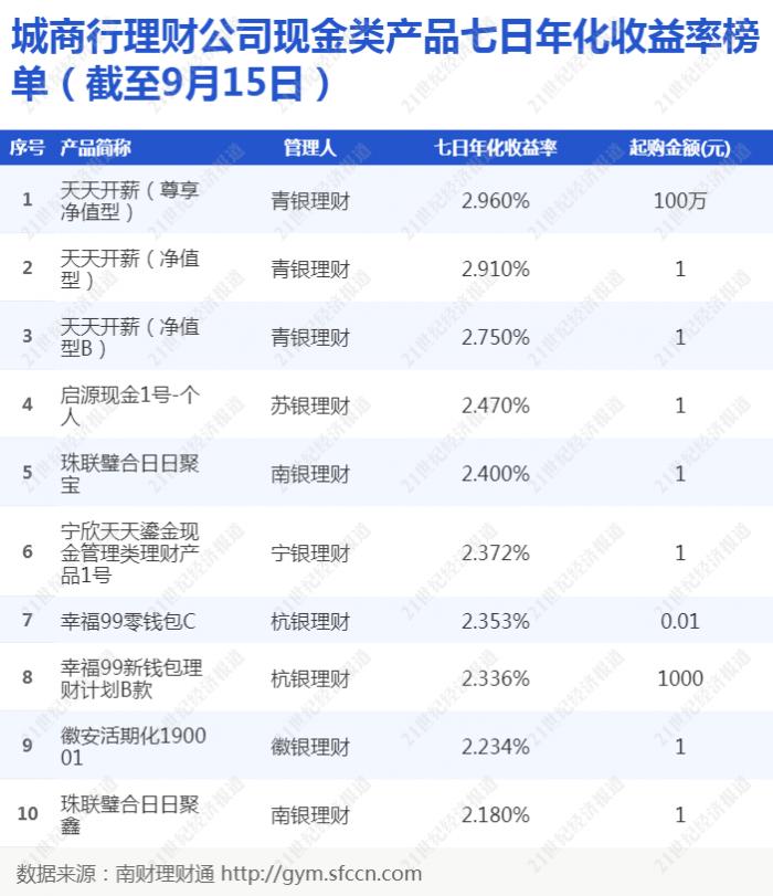 理财通使用指南，如何查询收益率 理财通怎么查收益率