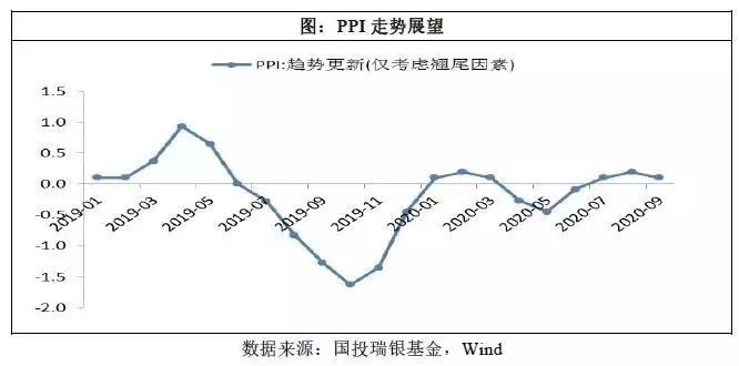 CPI背景下的投资理财策略 cpi投资理财