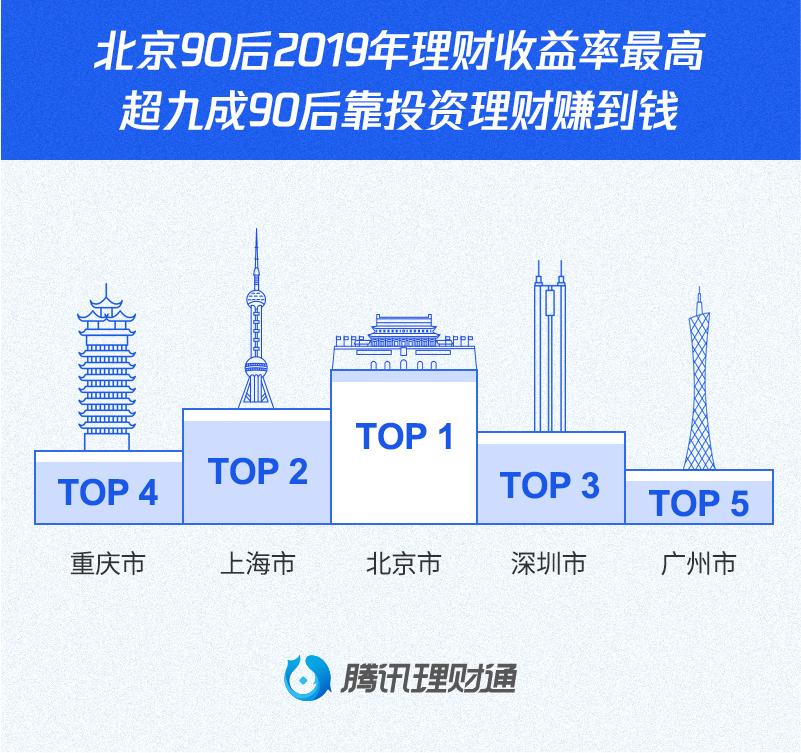 腾讯理财通2小时到账，金融科技助力资金快速流转 腾讯理财通2小时到账