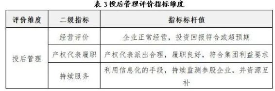 基金管理层评价指标的构建与运用 基金管理层评价指标