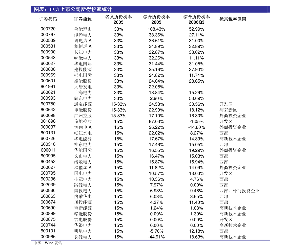 国家对理财行业的规定及其影响与展望 国家对理财行业的规定