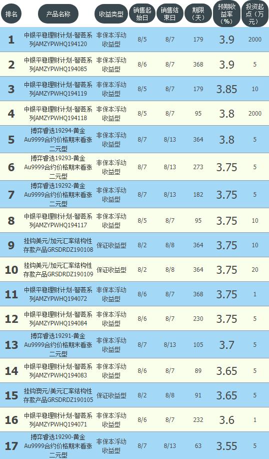 在中银理财上班，一份全方位的职场体验分享 在中银理财上班怎么样知乎
