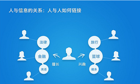 理财小白如何理财—知乎指南 理财小白如何理财知乎