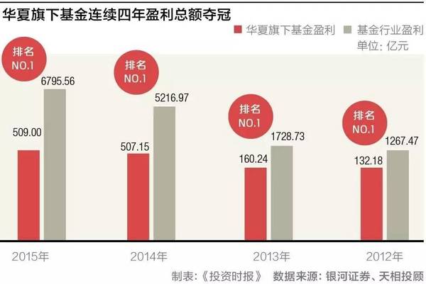 华夏美元债券基金，全球投资的新选择 华夏美元债券基金