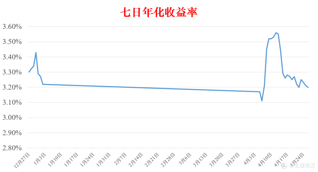 多元化投资选择，有什么靠谱的理财产品？有什么靠谱的理财产品