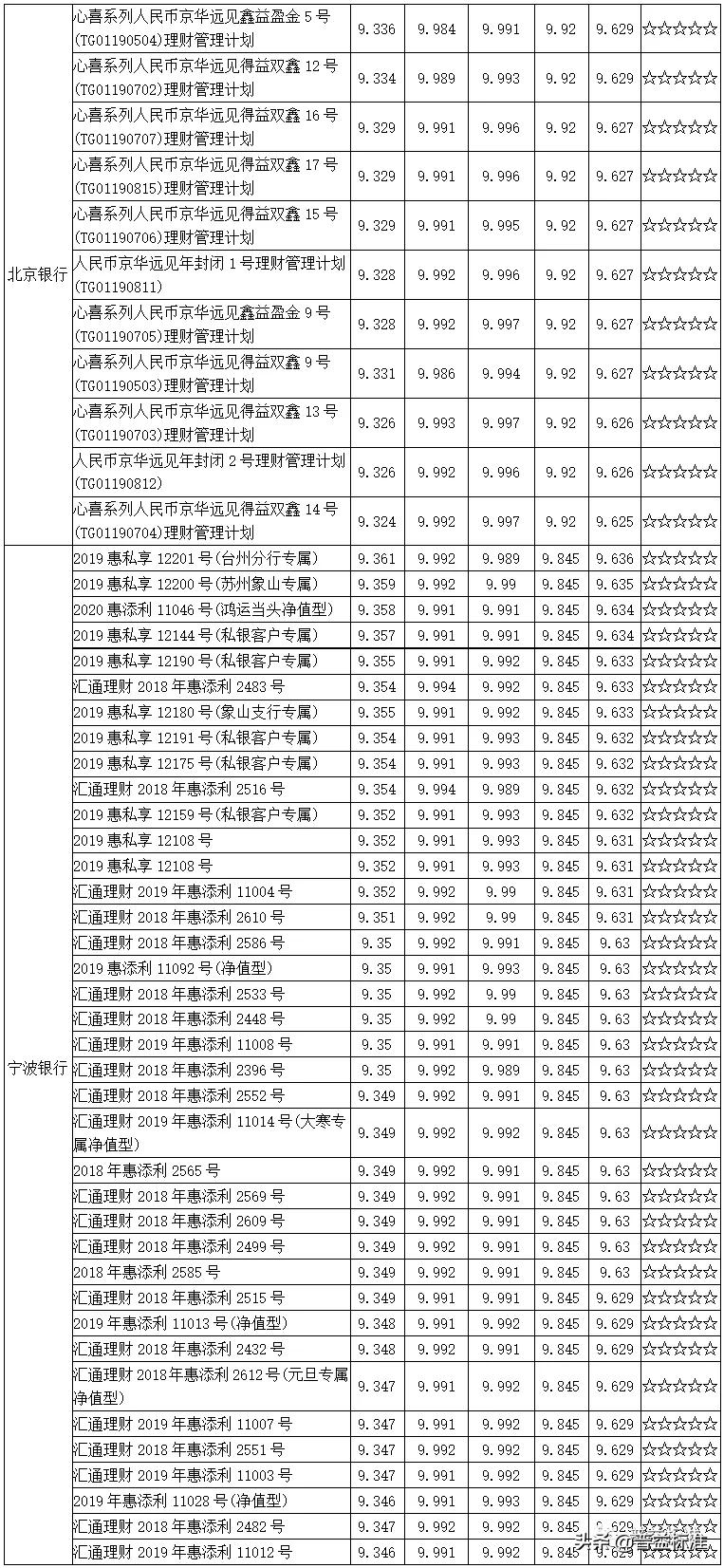 支付宝购买净值理财产品全攻略 支付宝怎么买净值理财产品