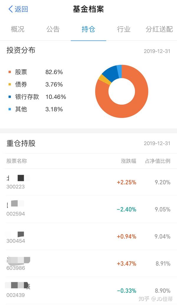 和昊哥一起探索基金投资的奥秘—基金购买全记录 和昊哥买基金视频
