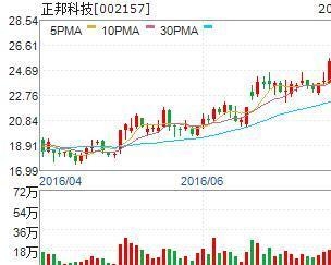 工银瑞信农业股票基金，农业投资的黄金选择 工银瑞信农业股票基金