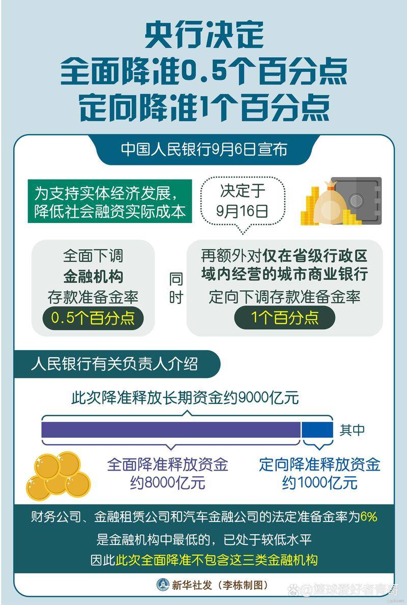 央行对货币基金降息政策的影响分析 央行对货币基金降息政策