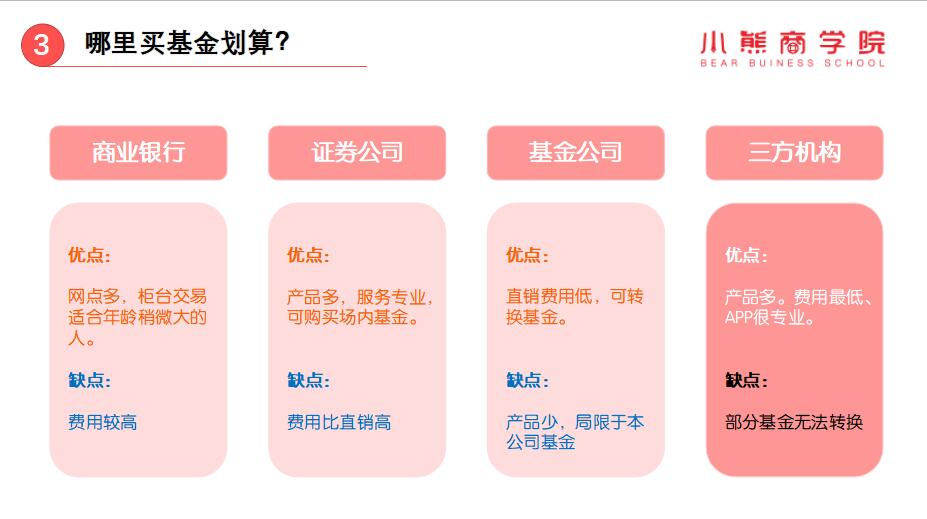 基金投资指南，基金到那里买？基金到那里买