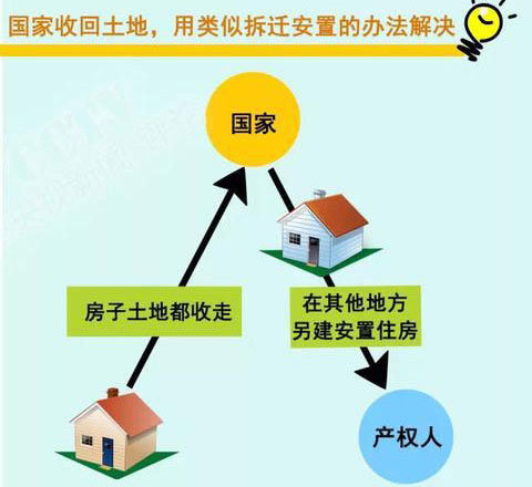房屋理财知识，从基础到实践的全面解析 房屋理财知识