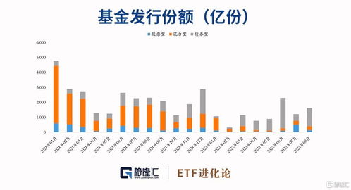 风电ETF基金上市时间与市场展望 风电etf基金上市时间