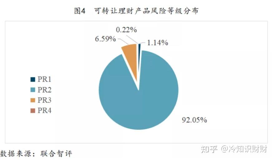 PR2风险等级，工行理财产品的稳健选择 pr2工行理财