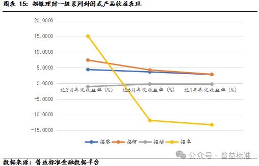 对公理财与非标理财，市场动态与策略分析 对公理财与非标理财