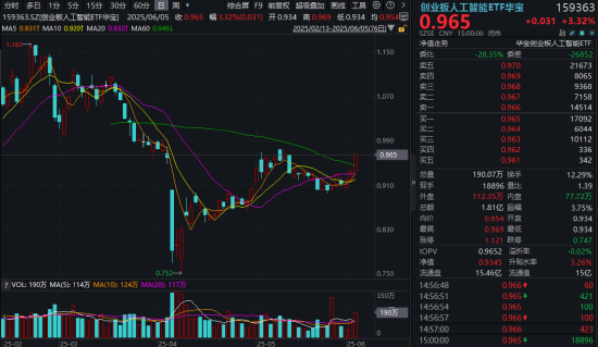 基金投资之道，基金生存技能与选股策略 基金生存技能和选股