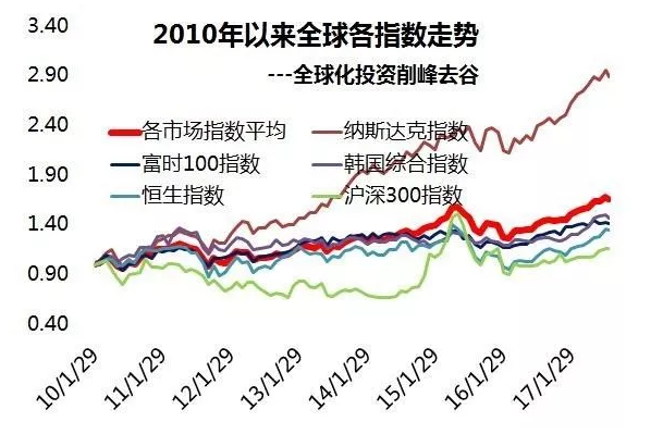 Miki聊理财，财富增长与全球视野 miki聊理财