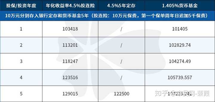 今年投资理财产品选择指南 今年买哪个理财好呢