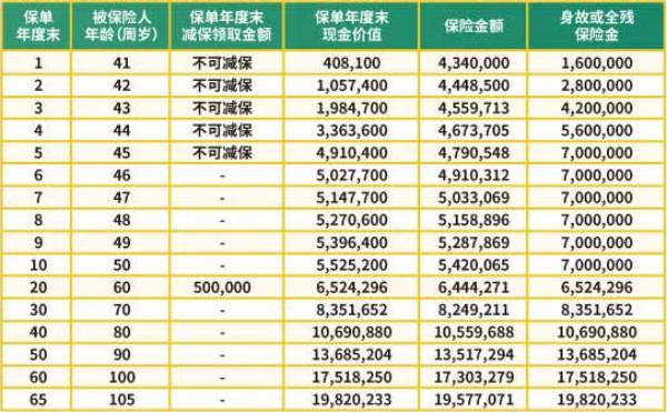 小A的复利倍增理财之旅 小A复利倍增理财
