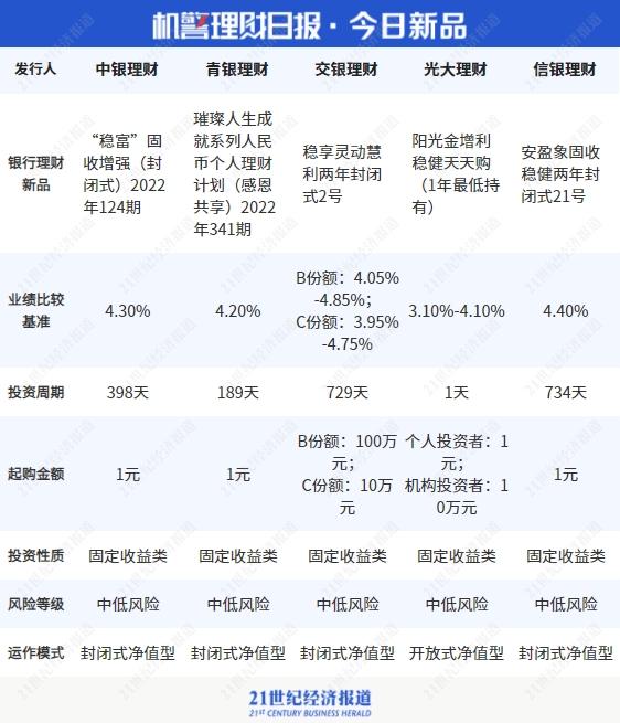 添利宝理财利息计算详解 添利宝理财利息计算