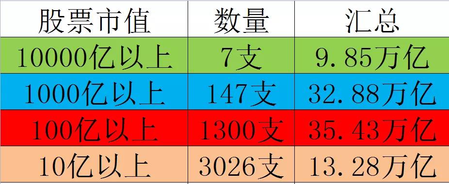 股票基金，投资者的新选择 股票基金好吗