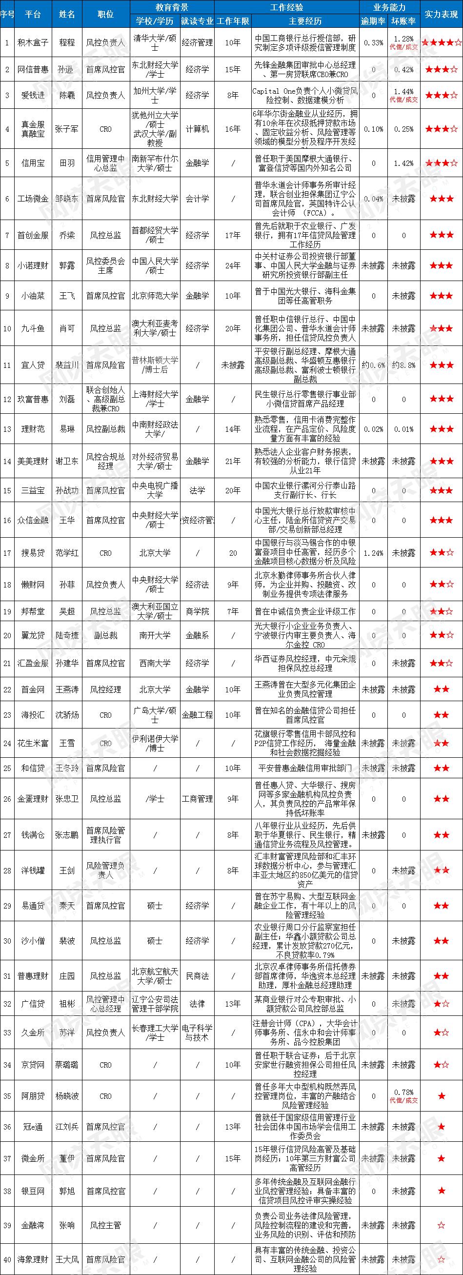 P2B理财平台排行榜，市场现状、风险与机遇 p2b理财平台排行榜