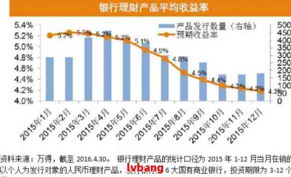 招商银行退休金理财方案，策略与前景分析 招商银行退休金理财怎么样