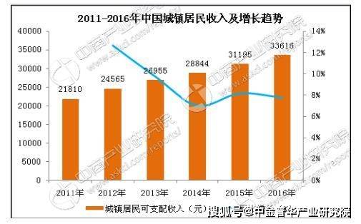 产业基金的可行性探讨 产业基金的可行性