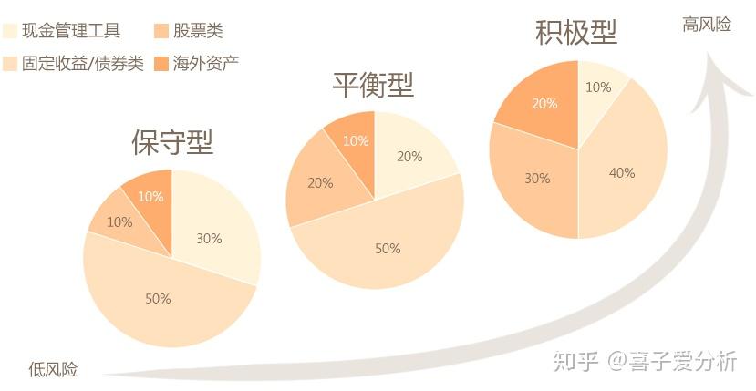 基金定投，投资策略的持续性与未来展望 基金定投还可以做吗