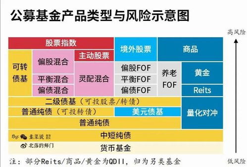 散户如何买跌指数的基金—投资策略与市场解析 散户如何买跌指数的基金