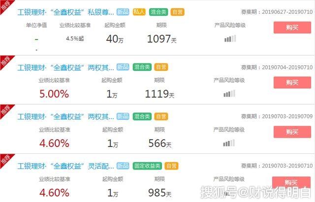 工行理财产品盈利状况深度解析 工行理财盈利怎么样啊