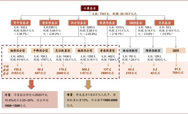 公募基金，国家经济的重要支柱 公募基金是国家的