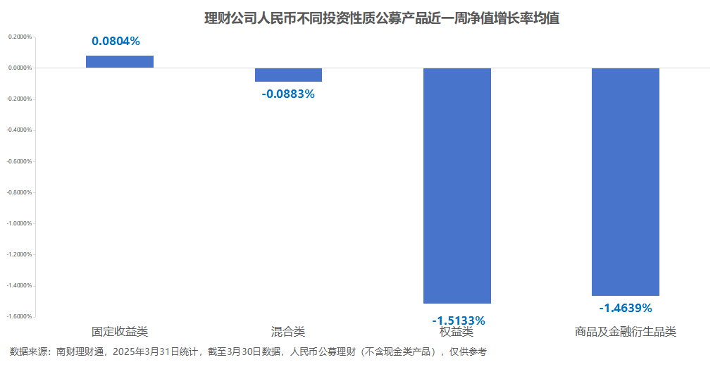 每日资讯，股票市场与理财产品的深度解析 每日资讯股票理财产品