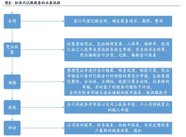 如何寻找合适的代理财务记账机构—为您的财务需求提供专业服务 代理财务记账机构去哪找