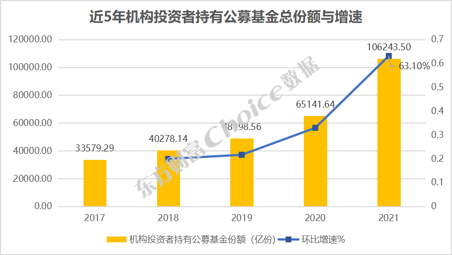 公司型投资基金，全球市场的新动力 公司型投资基金