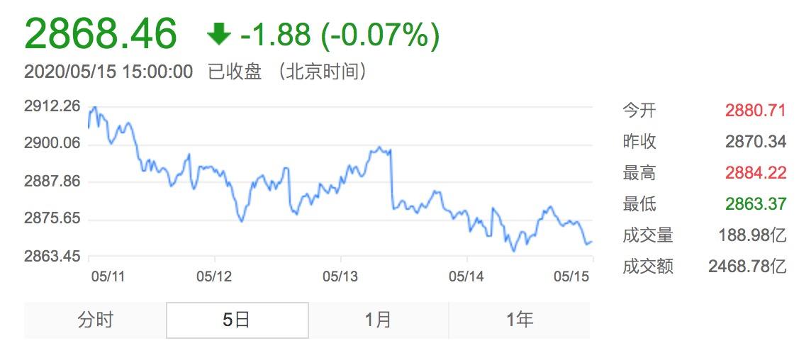 基金跌势何时能止？市场分析与展望 基金跌至何时是个头