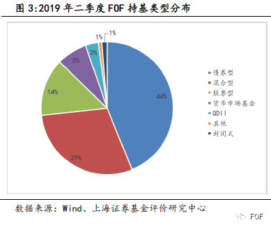 基金持有年数，投资策略与市场洞察的长期视角 基金持有年数