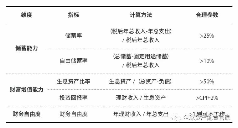 如何撰写一篇理财计划书范文 怎么写一篇理财计划书范文