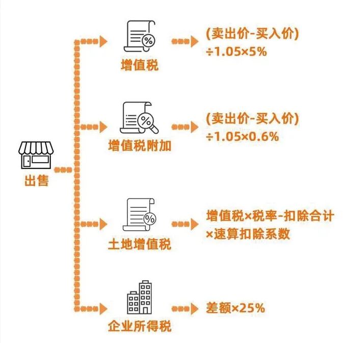 非保本理财收益增值税，全球金融市场的税收新篇章 非保本理财收益增值税