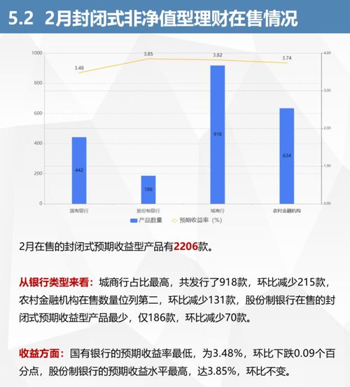 招商银行员工购买理财产品，可靠性与风险考量 招商银行员工买理财可靠吗