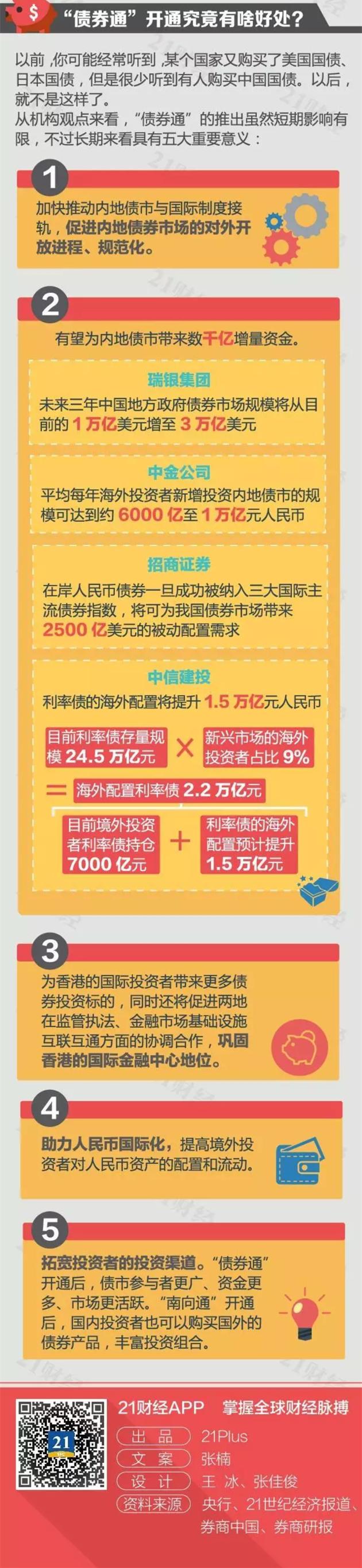 债券通理财，全球金融市场的新宠 债券通理财是哪里的