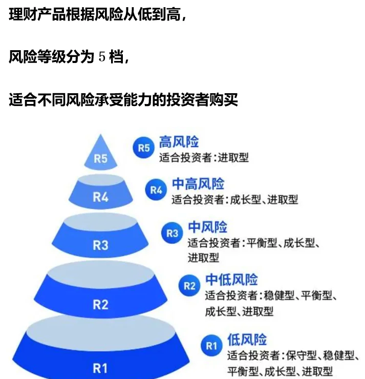 理财风险最大的产品 理财风险最大的产品